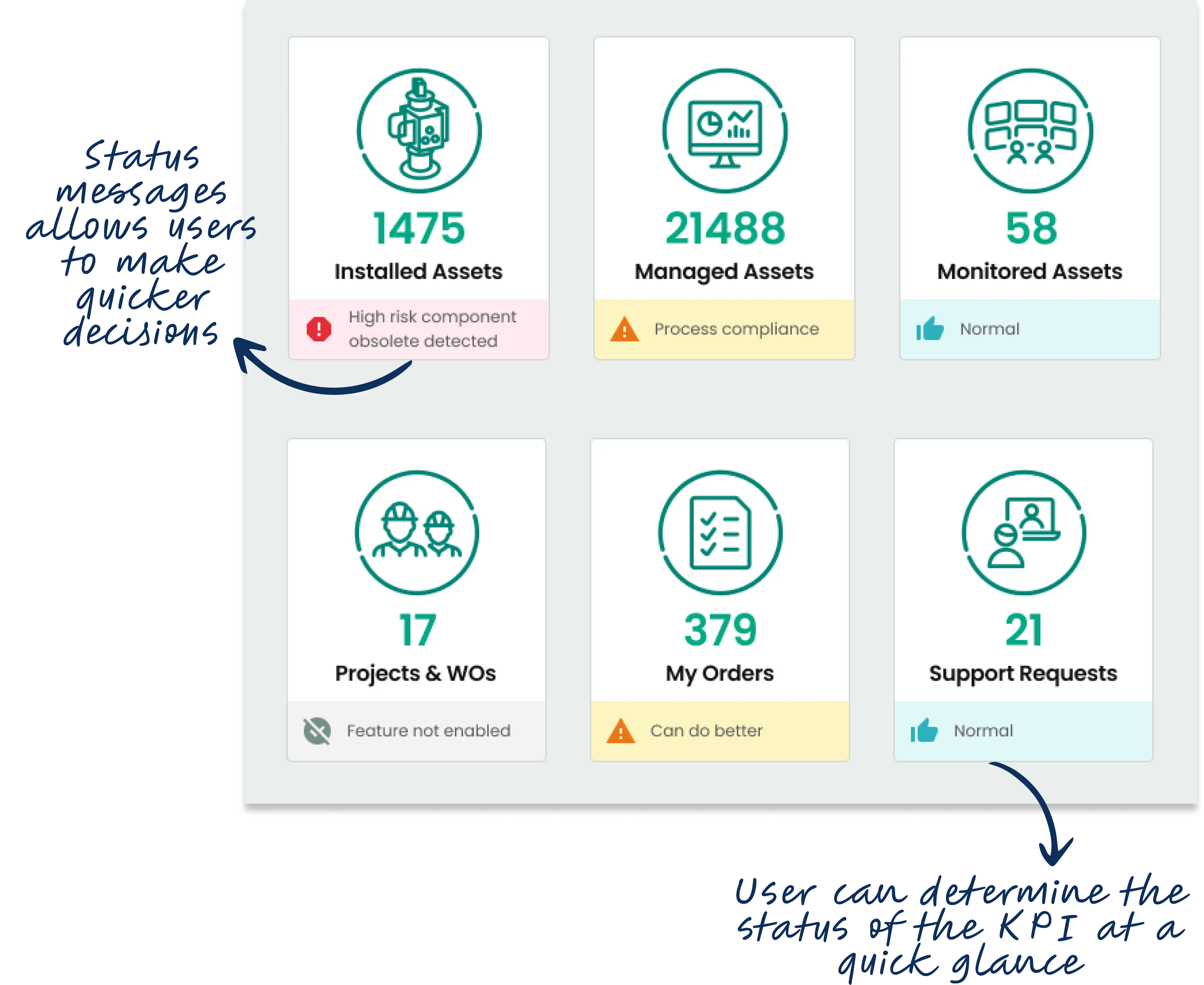 KPIs
