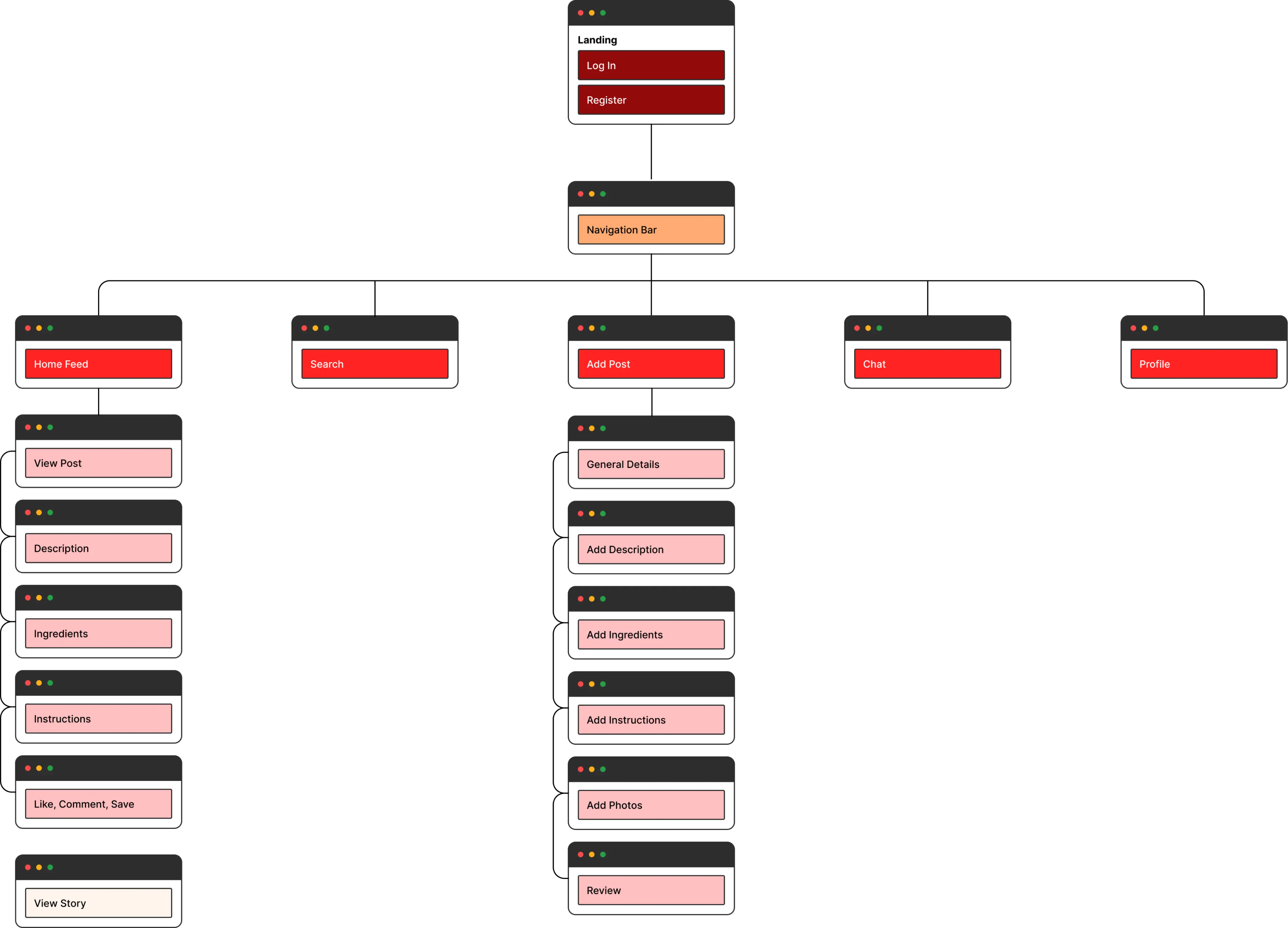 Site map